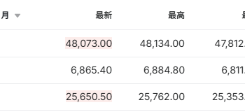甲骨文股价盘前暴跌13%  纳指期货明显走低 | 今夜看点