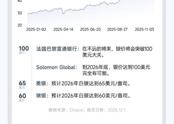 一图看懂|「蹦」的比黄金还高，白银的「天花板」在哪？