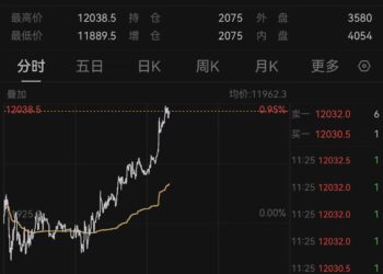 伦铜，历史首次突破12000美元