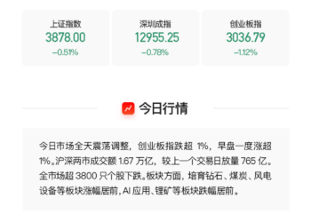 【VIP机会日报】商业航天概念午后冲高 栏目追踪行业动态 人气公司收获涨停