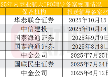 谁能成为「商业航天第一股」？细则四大看点，年内7家密集辅导备案