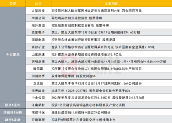 突发！这家公司前实际控制人因操纵证券市场罪获刑六年|盘后公告集锦