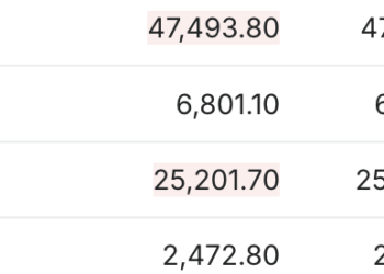 美股三大期指集体下跌 比特币一度跌超7% | 今夜看点