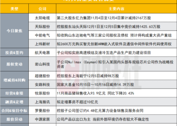 突发！4连板核电概念股遭大股东减持|盘后公告集锦