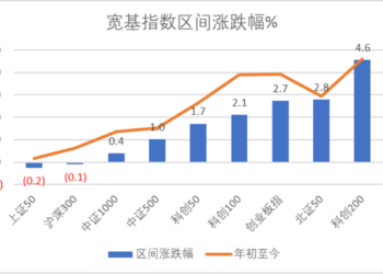百奥赛图科创板IPO 富信科技领跑科创板 | 科创板周报