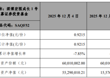 年末遭遇「杀猪盘」？子公司买基金爆亏81%，上市公司报案
