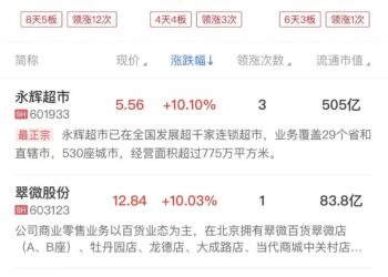 【午报】创业板指半日跌超2%，全市场超4400股飘绿，零售、智能驾驶概念股逆势活跃