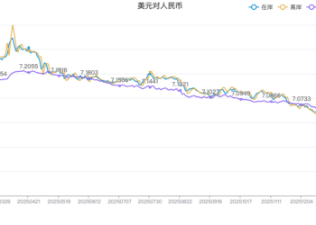 人民币汇率再度刷新逾一年来新高