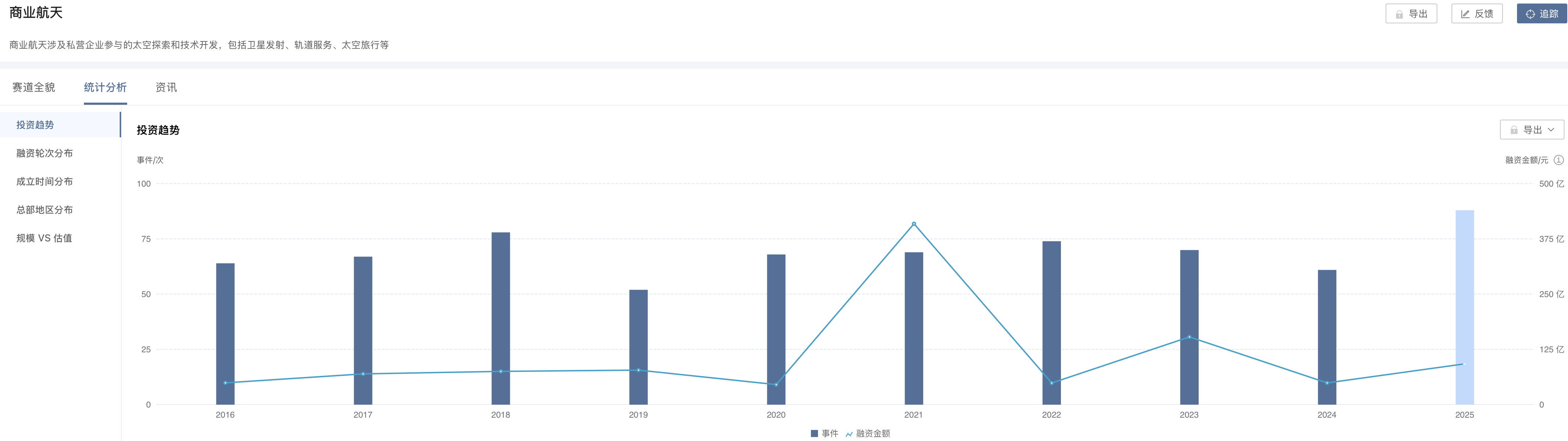 来源：来觅数据