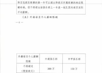 中足联：中超国内球员年薪上限500万元，外援年薪封顶300万欧元
