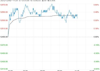 成本支撑边际好转 不锈钢短期或呈区间震荡运行