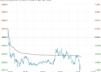 基本面压力仍在 氧化铝短期或震荡偏弱运行