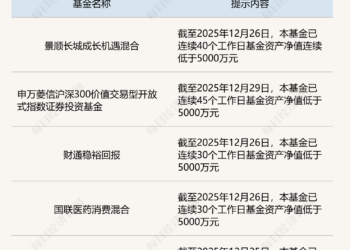 年底频现基金清盘预警，成绩不差也留不住？不少绩优基金遭遇规模「迷你」尴尬