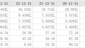 4.5 亿，巨子生物创始人，入局新赛道