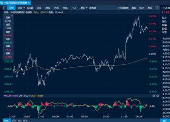 商品日报（12月5日）：沪铜再创历史新高 双焦大幅回落