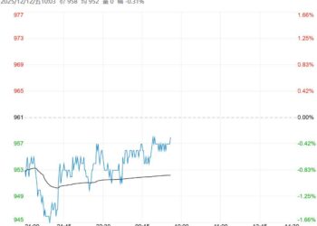 基本面供需两弱 玻璃短期或维持偏弱震荡