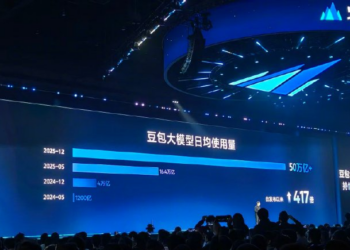 火山引擎日均50万亿token，不如随手卖GPU赚得多？