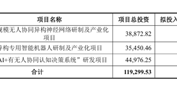 【读财报】上海瀚讯：拟定增募资10亿元布局无人协同与智能机器人产业化 净利润亏损逐渐收窄
