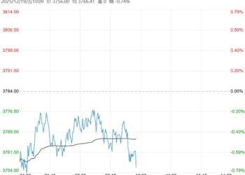 供需预期仍偏弱 乙二醇短期或低位震荡运行
