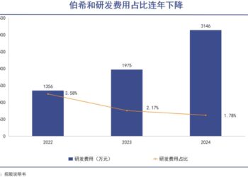 腾讯相中「始祖鸟平替」