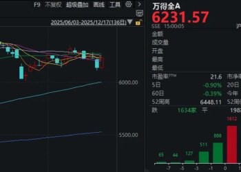 大资金出手！A股，午后全面反攻