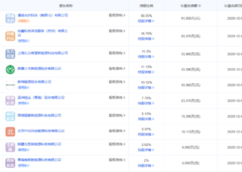 硅料收储平台正式成立，光伏「反内卷」实现诺曼底登陆？