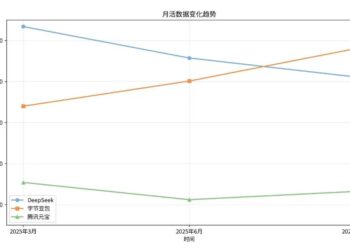复盘2025年C端卡位战:阿里猛攻,字节守擂,腾讯亟需证明实力