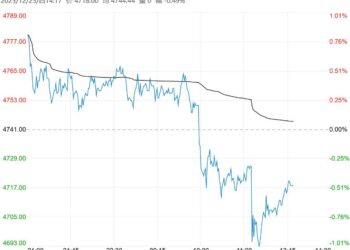 基本面驱动仍偏弱 预计PVC价格趋于底部震荡