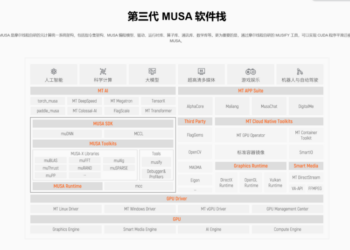 国产GPU的大时代