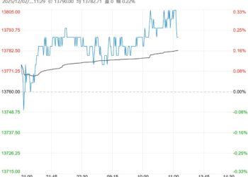 供应压力逐渐减弱 棉花短期重心或将小幅上移