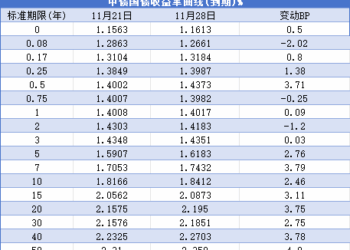 【债市观察】波动放大10债收益率上行至1.85% 遇阻 机构行为影响增加
