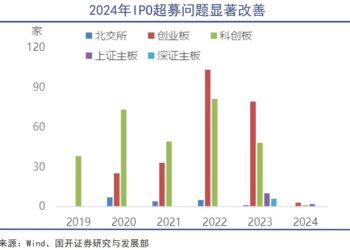 人工智能抽干资本市场