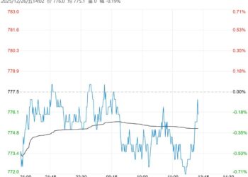 港口库存持续累积 预计铁矿石短期呈震荡承压走势