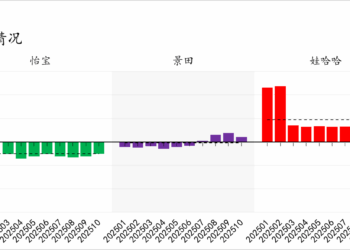 包装水战继续：纯净水涨，但怡宝却「受伤」