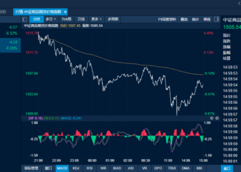商品日报（12月16日）：铂钯交替领涨同创上市以来新高 沥青弱势下探年内低点
