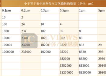 存储扩产 「卡壳」了?