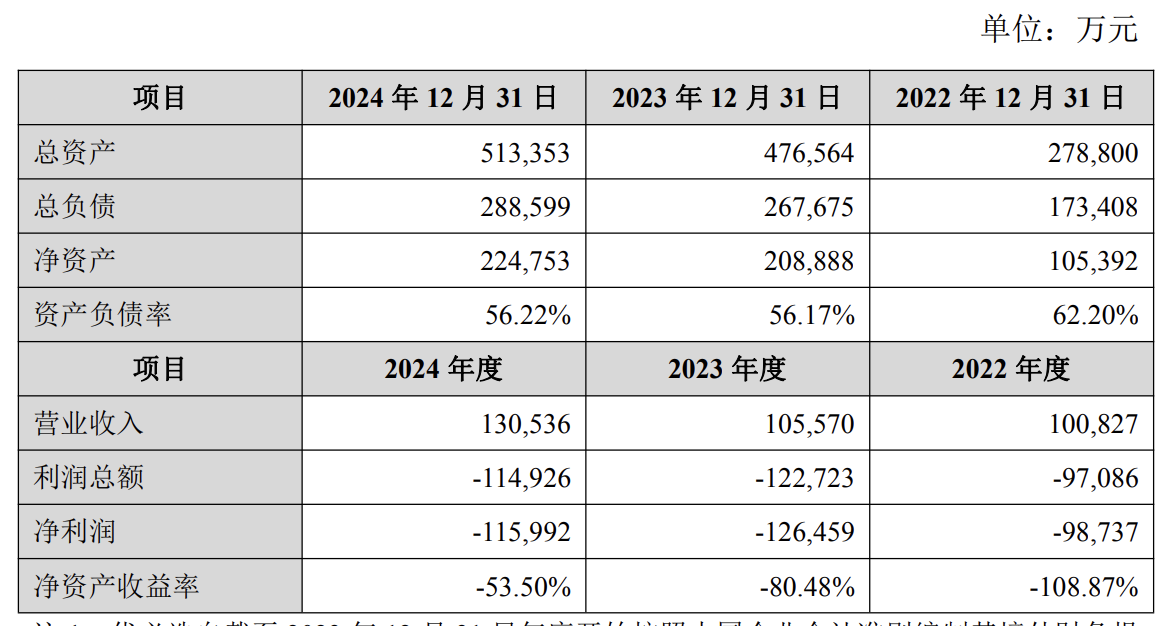 优必选财务数据