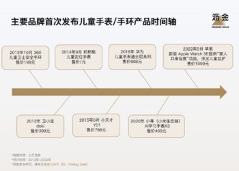 为什么苹果、华为，都干不过小天才？