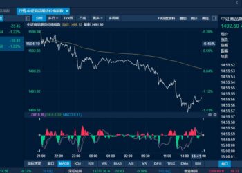 商品日报（12月9日）：多晶硅工业硅「冰火两重天」 氧化铝再创上市以来新低