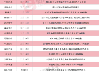 龙头20CM涨停 本周披露并购重组进展的A股名单一览