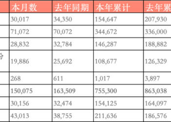 广汽组建昊铂埃安BU，学华为「赛马」能成吗？