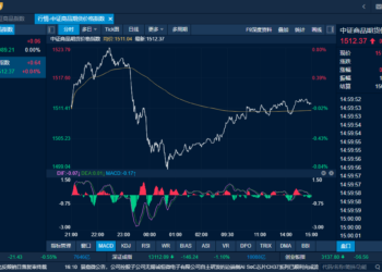 商品日报（12月15日）：铂钯表现活跃铂金封板涨停 氧化铝多晶硅涨超3%