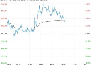 受益于港口库存较低 玉米短期下方空间有限
