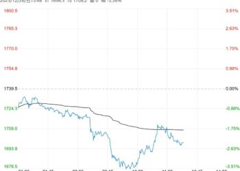 市场供需双弱 预计焦炭短期震荡偏弱运行