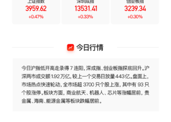 【VIP机会日报】沪指收获7连阳 机器人板块今日拉升 栏目追踪优必选动态 提及相关公司获20cm涨停