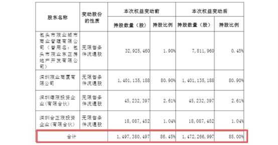 图源：公司公告