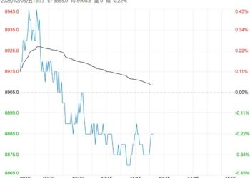 市场基本面供需两弱 工业硅短期或以区间震荡为主