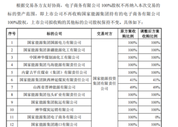 A股最大重组并购案出炉  中国神华1336亿收购控股股东旗下12家公司|速读公告