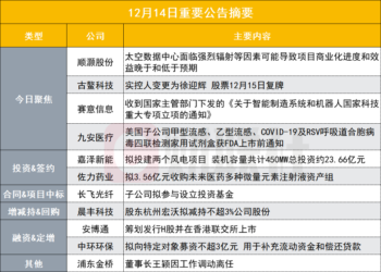 现有业务未与轨道辰光业务产生协同效应！11天7板太空算力概念股发布股价异动公告|盘后公告集锦