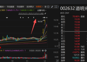 AI手机概念龙头单周累计最大涨幅近四成 梳理产业链成本占比、市占率居前A股名单